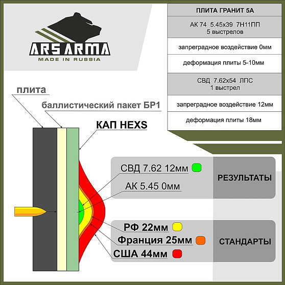 КАП HEXS пара