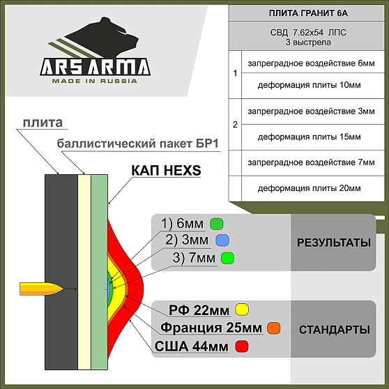 КАП HEXS пара