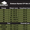 Боевые брюки CP Gen.3 All Weather